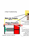 Z-Stop Troubleshooting